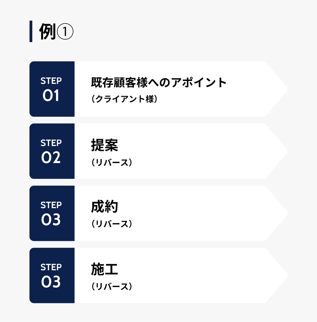 アピアランスパターン①の図