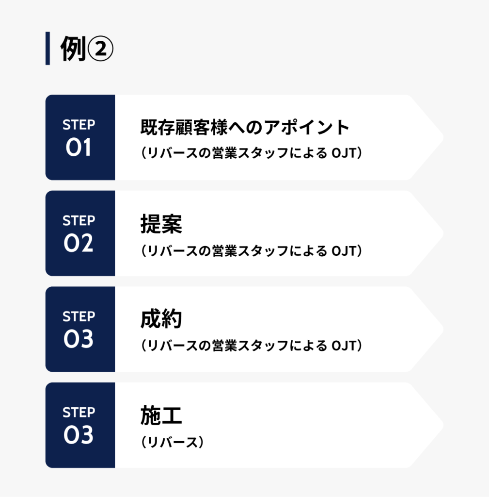 アピアランスパターン②の図